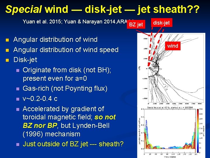 Special wind — disk-jet — jet sheath? ? Yuan et al. 2015; Yuan &