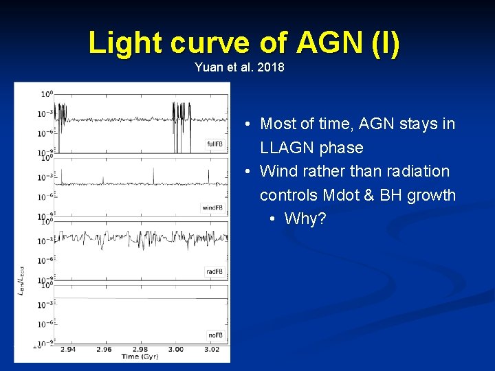 Light curve of AGN (I) Yuan et al. 2018 • Most of time, AGN