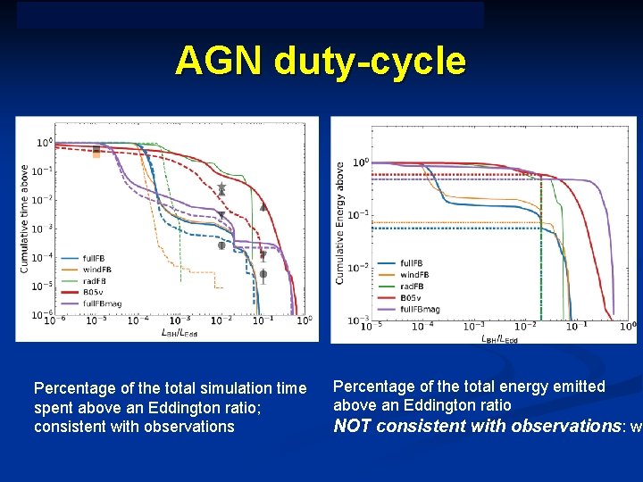 Intro. Model & Tech Results: New Accr. High Ang. Future work & Summary AGN