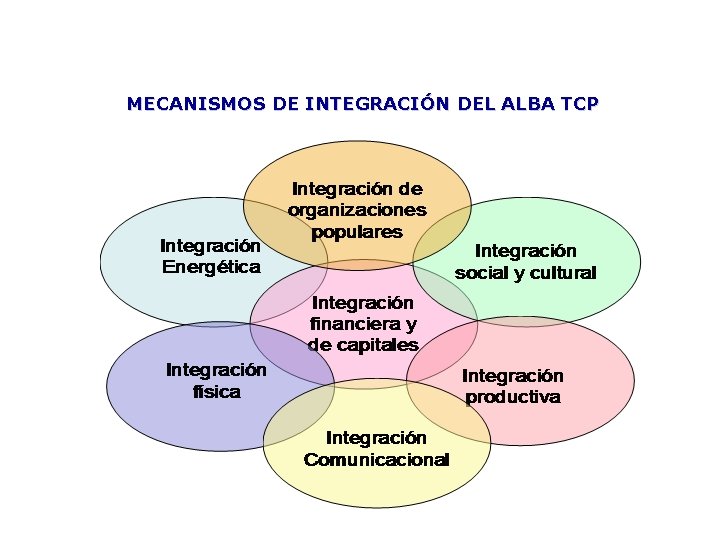 MECANISMOS DE INTEGRACIÓN DEL ALBA TCP 