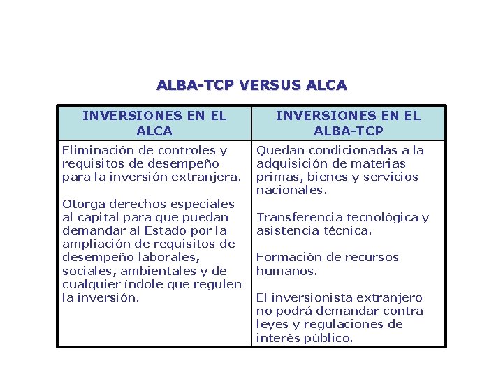 ALBA-TCP VERSUS ALCA INVERSIONES EN EL ALCA Eliminación de controles y requisitos de desempeño