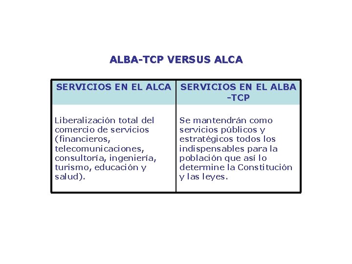 ALBA-TCP VERSUS ALCA SERVICIOS EN EL ALBA -TCP Liberalización total del comercio de servicios