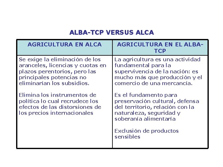 ALBA-TCP VERSUS ALCA AGRICULTURA EN EL ALBATCP Se exige la eliminación de los aranceles,