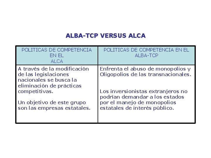 ALBA-TCP VERSUS ALCA POLITICAS DE COMPETENCIA EN EL ALCA A través de la modificación