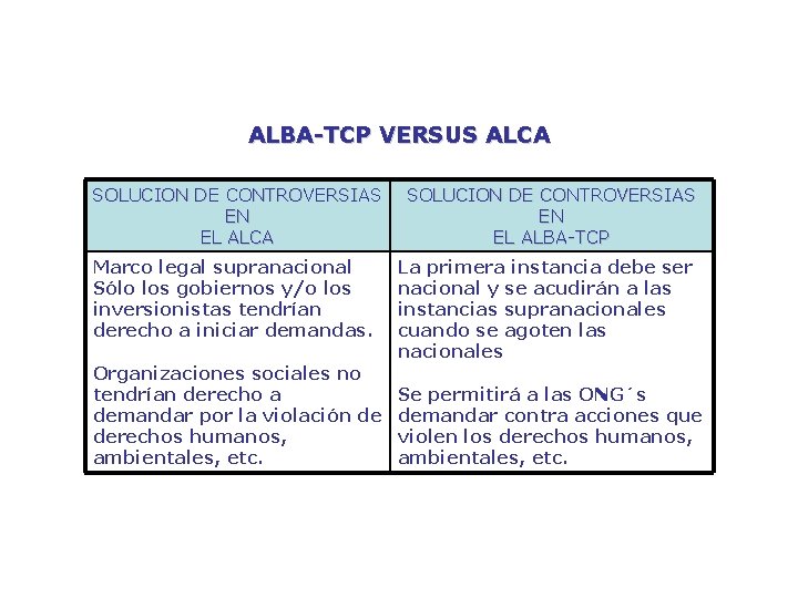 ALBA-TCP VERSUS ALCA SOLUCION DE CONTROVERSIAS EN EL ALCA Marco legal supranacional Sólo los