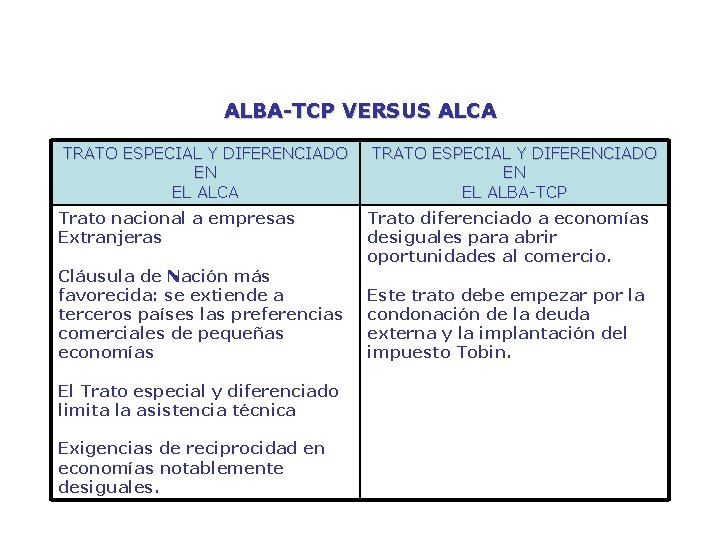 ALBA-TCP VERSUS ALCA TRATO ESPECIAL Y DIFERENCIADO EN EL ALBA-TCP Trato nacional a empresas