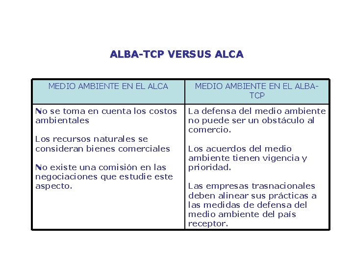 ALBA-TCP VERSUS ALCA MEDIO AMBIENTE EN EL ALBATCP No se toma en cuenta los