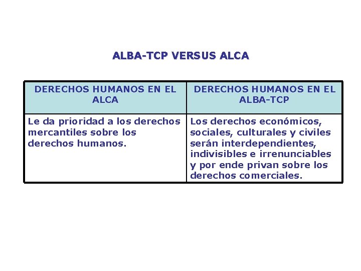 ALBA-TCP VERSUS ALCA DERECHOS HUMANOS EN EL ALCA Le da prioridad a los derechos