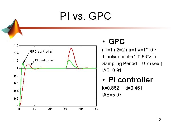 PI vs. GPC • GPC n 1=1 n 2=2 nu=1 λ=1*10 -6 T-polynomial=(1 -0.