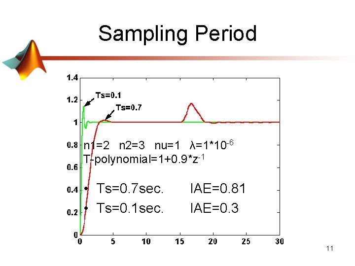 Sampling Period n 1=2 n 2=3 nu=1 λ=1*10 -6 T-polynomial=1+0. 9*z-1 • Ts=0. 7