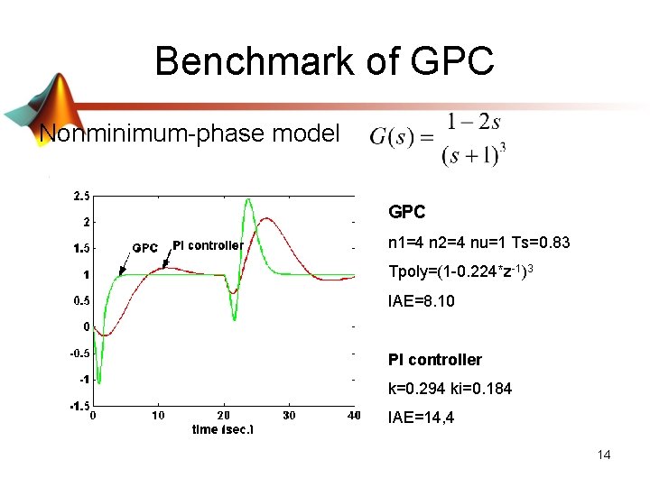 Benchmark of GPC Nonminimum-phase model GPC n 1=4 n 2=4 nu=1 Ts=0. 83 Tpoly=(1