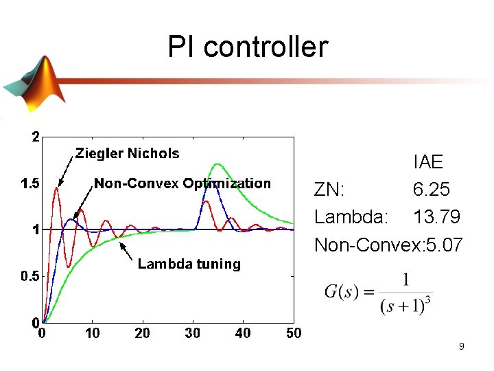 PI controller IAE ZN: 6. 25 Lambda: 13. 79 Non-Convex: 5. 07 9 