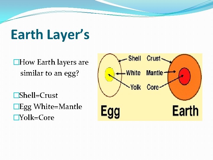 Earth Layer’s �How Earth layers are similar to an egg? �Shell=Crust �Egg White=Mantle �Yolk=Core