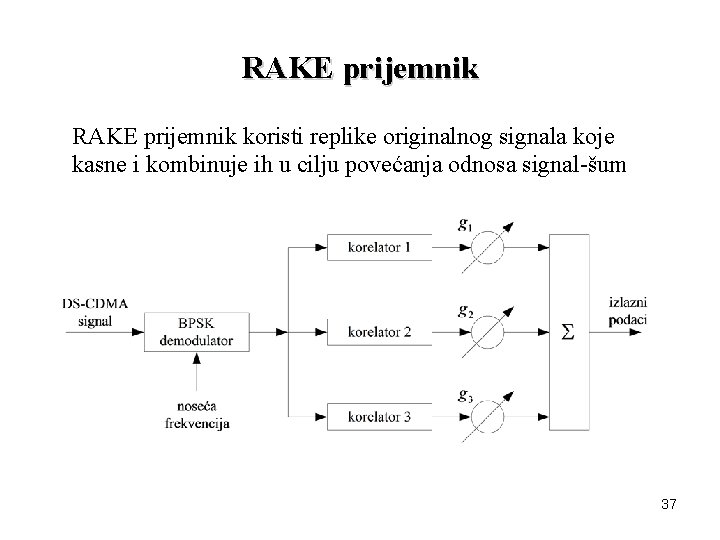 RAKE prijemnik koristi replike originalnog signala koje kasne i kombinuje ih u cilju povećanja