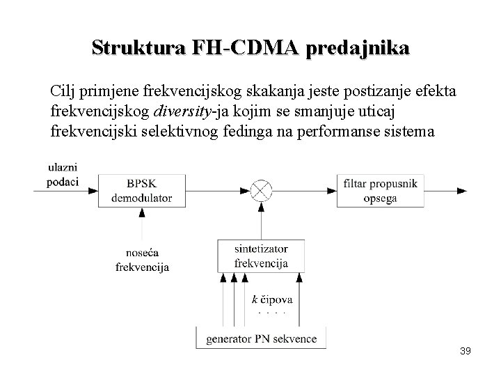 Struktura FH-CDMA predajnika Cilj primjene frekvencijskog skakanja jeste postizanje efekta frekvencijskog diversity-ja kojim se