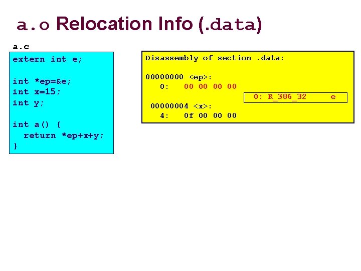 a. o Relocation Info (. data) a. c extern int e; int *ep=&e; int