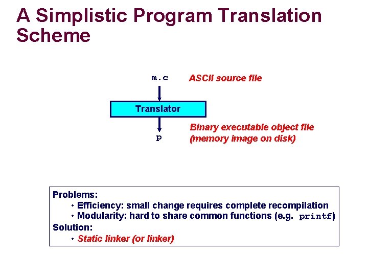A Simplistic Program Translation Scheme m. c ASCII source file Translator p Binary executable