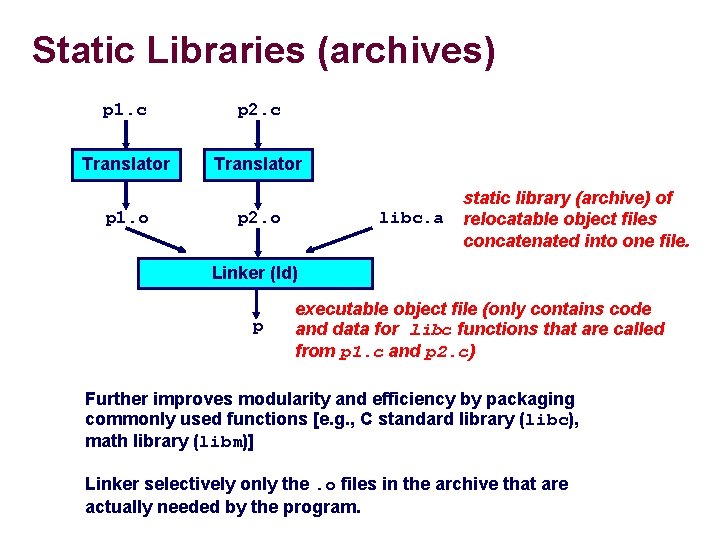 Static Libraries (archives) p 1. c p 2. c Translator p 1. o p