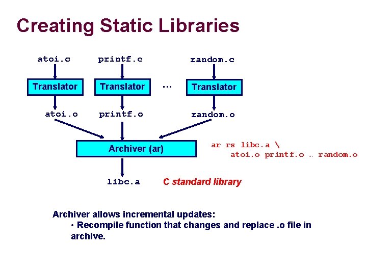 Creating Static Libraries atoi. c printf. c Translator atoi. o printf. o random. c