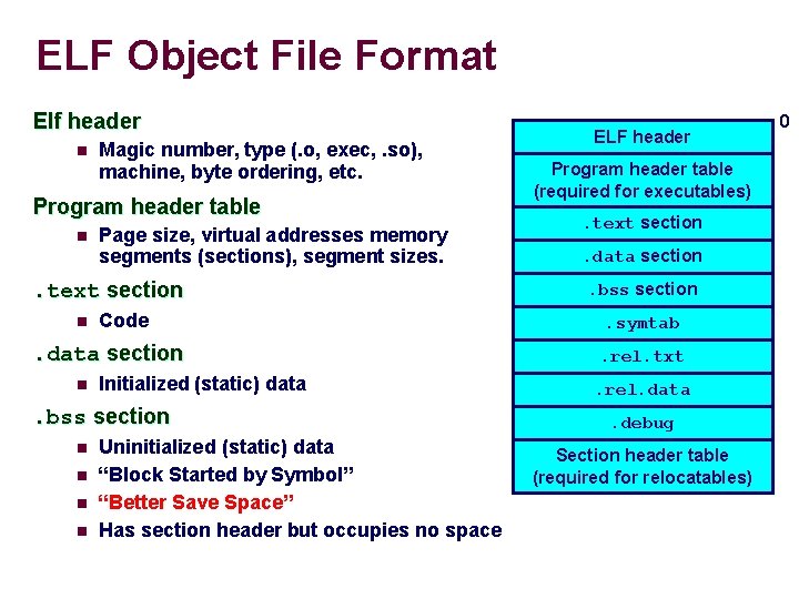 ELF Object File Format Elf header n Magic number, type (. o, exec, .