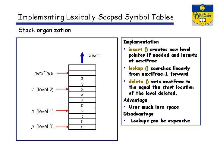 Implementing Lexically Scoped Symbol Tables Stack organization Implementation • insert () creates new level