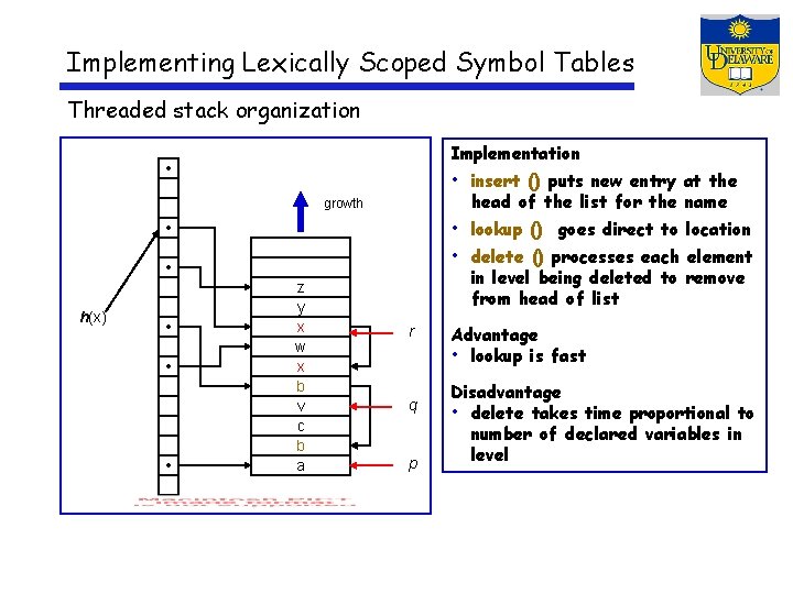 Implementing Lexically Scoped Symbol Tables Threaded stack organization Implementation • • insert () puts