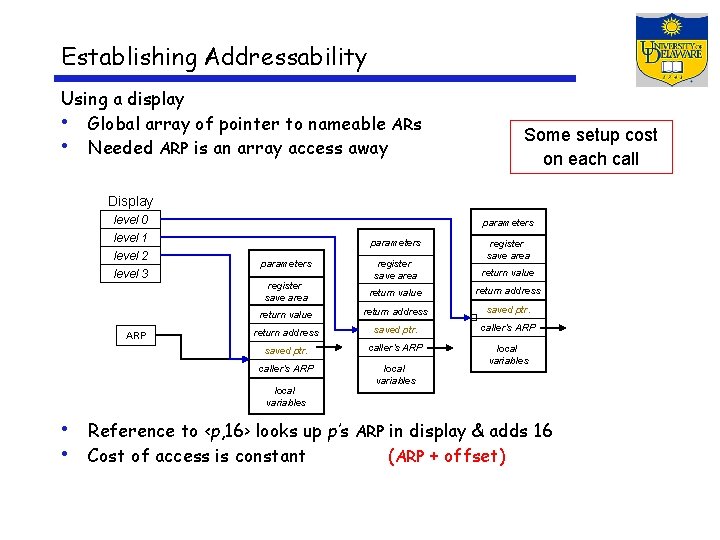 Establishing Addressability Using a display • Global array of pointer to nameable ARs •