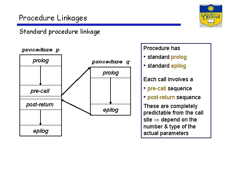 Procedure Linkages Standard procedure linkage Procedure has procedure p prolog procedure q • standard