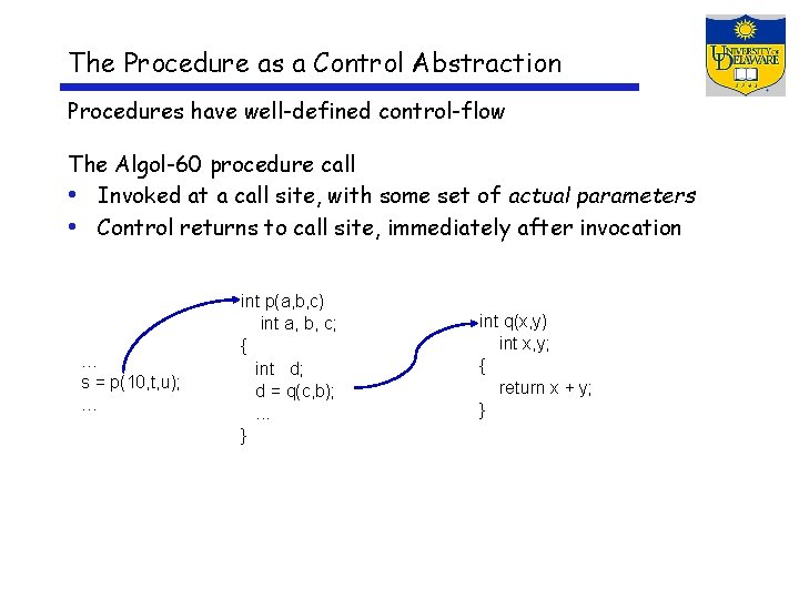 The Procedure as a Control Abstraction Procedures have well-defined control-flow The Algol-60 procedure call