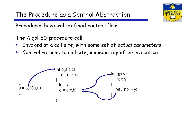 The Procedure as a Control Abstraction Procedures have well-defined control-flow The Algol-60 procedure call