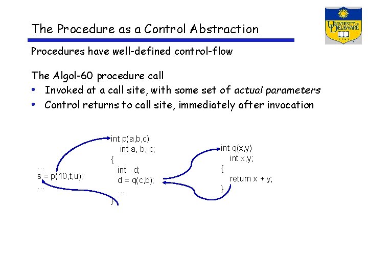 The Procedure as a Control Abstraction Procedures have well-defined control-flow The Algol-60 procedure call
