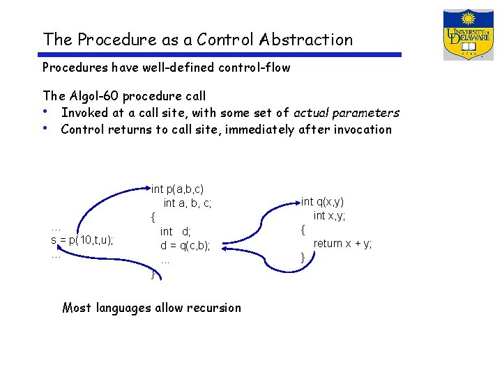 The Procedure as a Control Abstraction Procedures have well-defined control-flow The Algol-60 procedure call