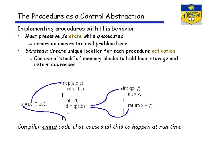 The Procedure as a Control Abstraction Implementing procedures with this behavior • Must preserve