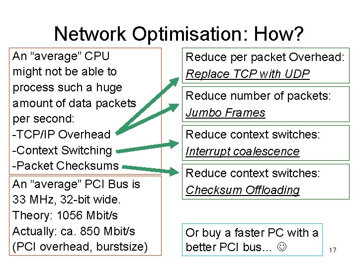 Network Optimisation: How? An “average” CPU might not be able to process such a
