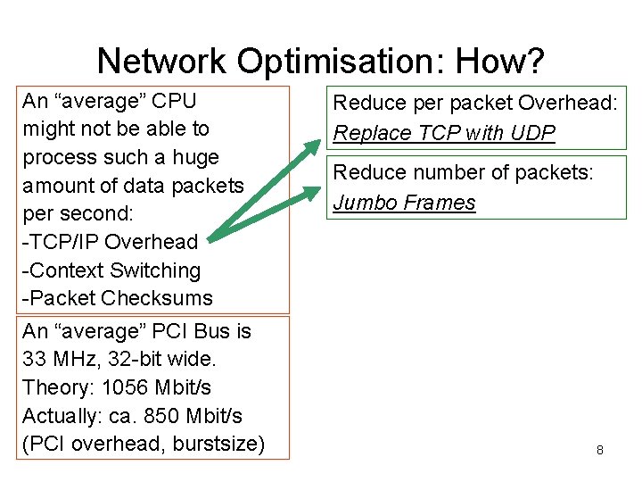 Network Optimisation: How? An “average” CPU might not be able to process such a