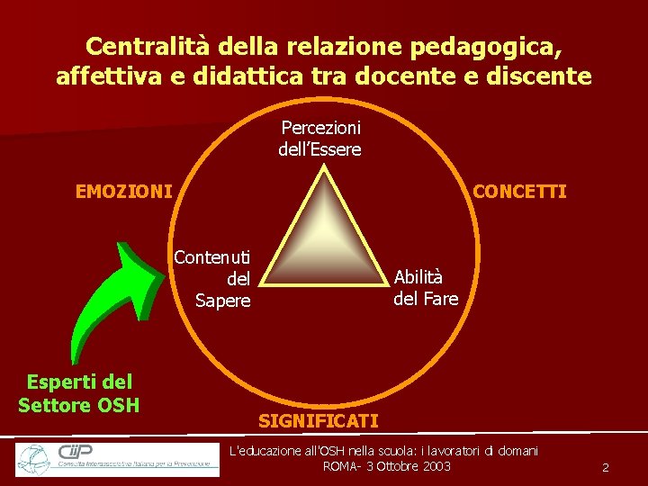 Centralità della relazione pedagogica, affettiva e didattica tra docente e discente Percezioni dell’Essere EMOZIONI