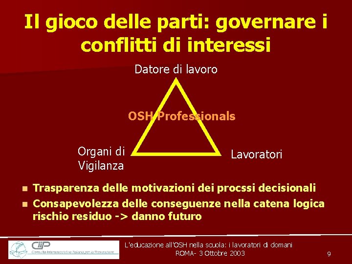 Il gioco delle parti: governare i conflitti di interessi Datore di lavoro OSH Professionals