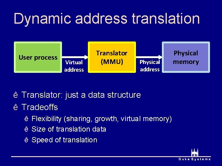 Dynamic address translation User process Virtual address Translator (MMU) Physical address ê Translator: just
