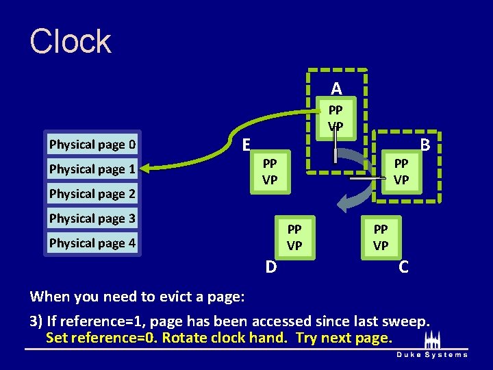 Clock A Physical page 0 Physical page 1 Physical page 2 E PP VP