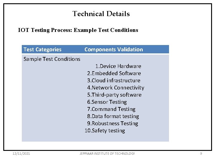 Technical Details IOT Testing Process: Example Test Conditions Test Categories Components Validation Sample Test