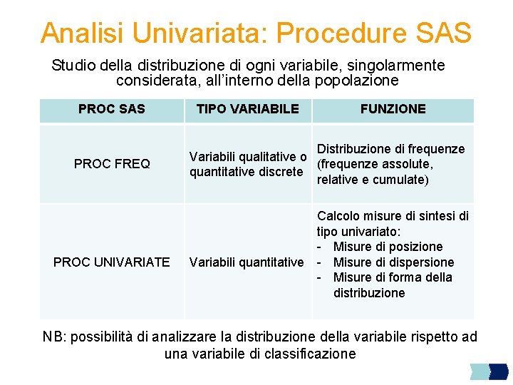 Analisi Univariata: Procedure SAS Studio della distribuzione di ogni variabile, singolarmente considerata, all’interno della