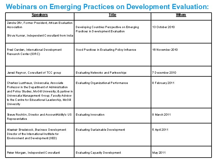 Webinars on Emerging Practices on Development Evaluation: Speakers Zenda Ofir, Former President, African Evaluation