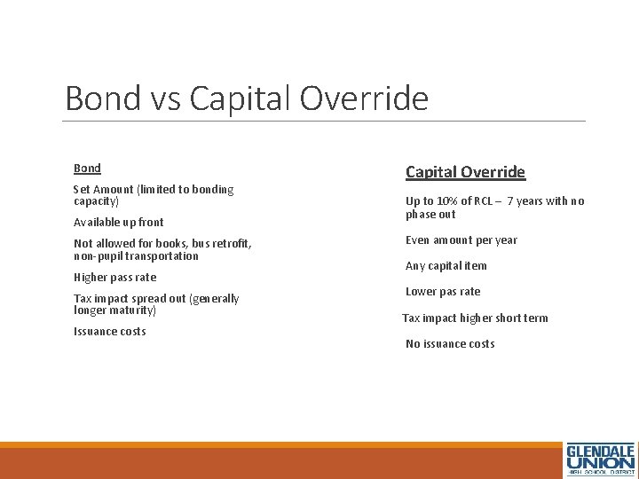Bond vs Capital Override Bond Set Amount (limited to bonding capacity) Available up front