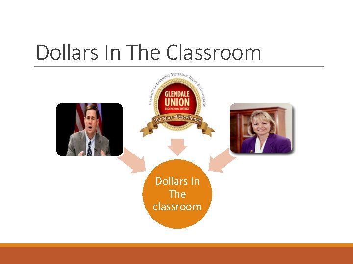 Dollars In The Classroom Dollars In The classroom 