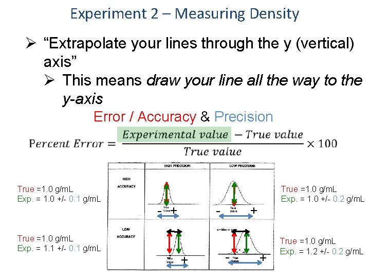 Experiment 2 – Measuring Density Ø “Extrapolate your lines through the y (vertical) axis”