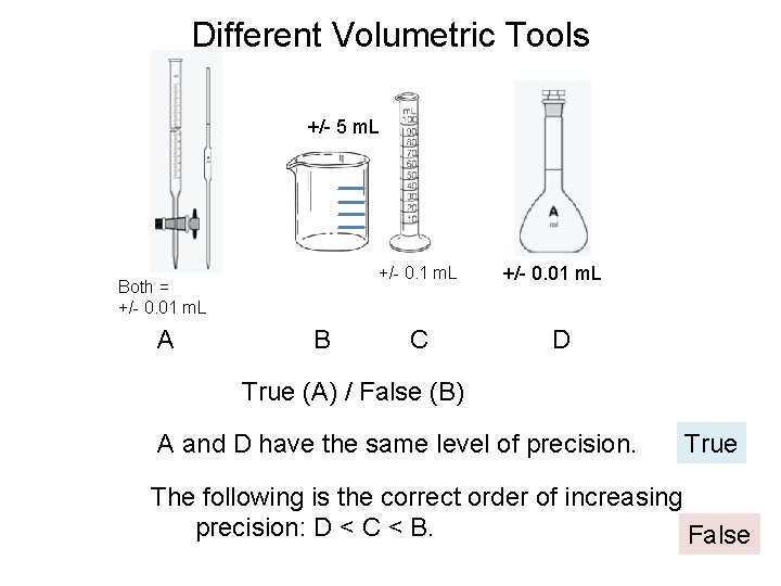 Different Volumetric Tools +/- 5 m. L +/- 0. 1 m. L Both =