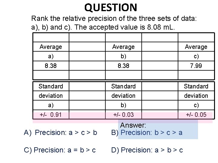 QUESTION Rank the relative precision of the three sets of data: a), b) and