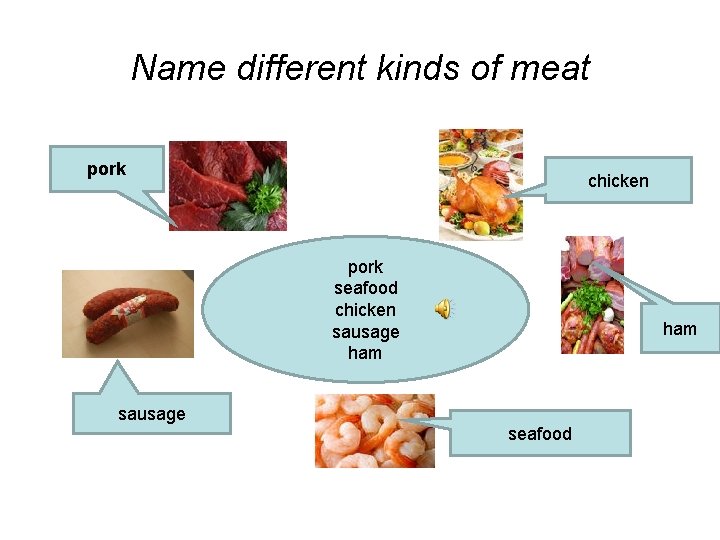 Name different kinds of meat pork chicken pork seafood chicken sausage ham seafood 