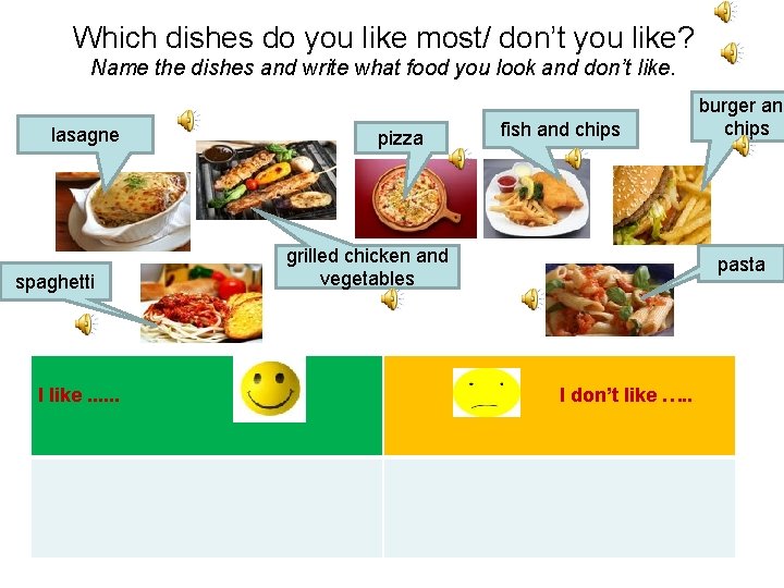 Which dishes do you like most/ don’t you like? Name the dishes and write