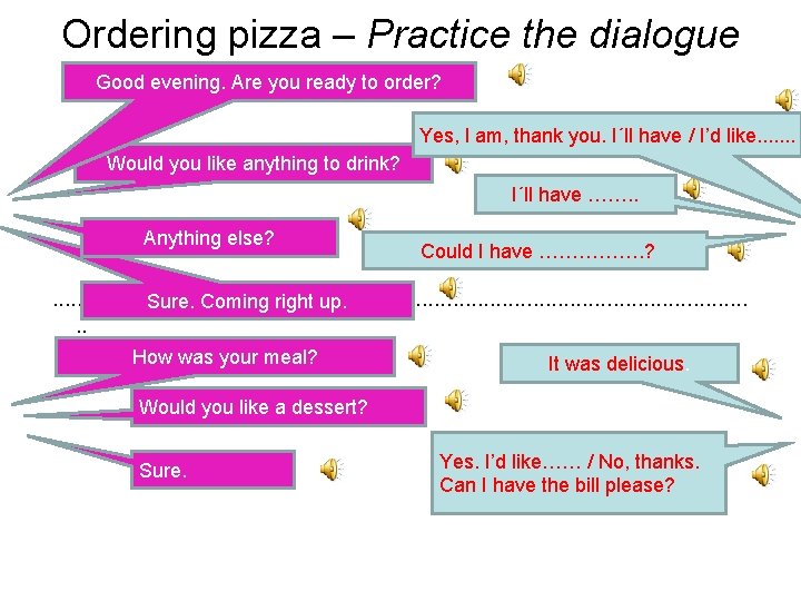 Ordering pizza – Practice the dialogue Good evening. Are you ready to order? Yes,